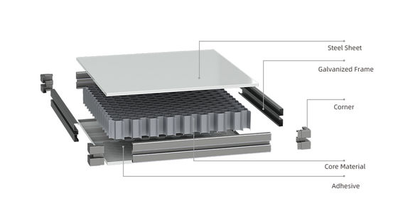 Vantagens do uso de sistemas modulares de painéis de sala limpa